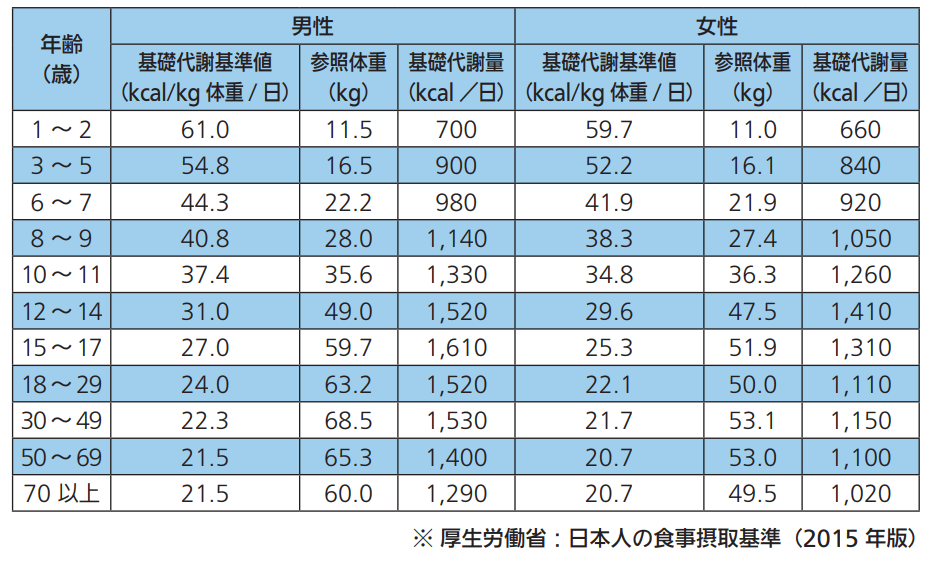 basal_metabolism_rate