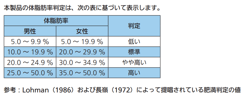 body_fat_percentage