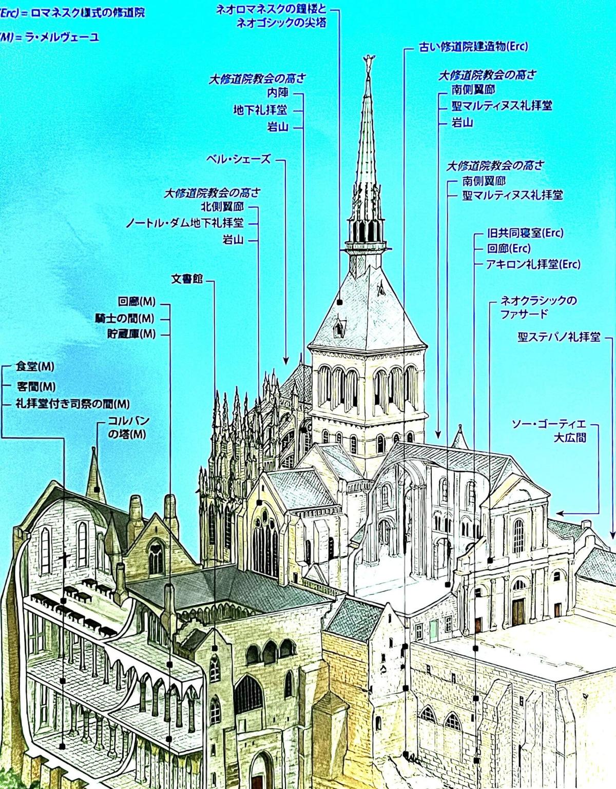 モン・サン・ミシェルの構成。手前にゴシック様式のメルヴェーユ。奥にロマネスク・ゴシック様式が混合した大修道院。出典:ゴールデンブックシリーズ モン・サン・ミシェル
