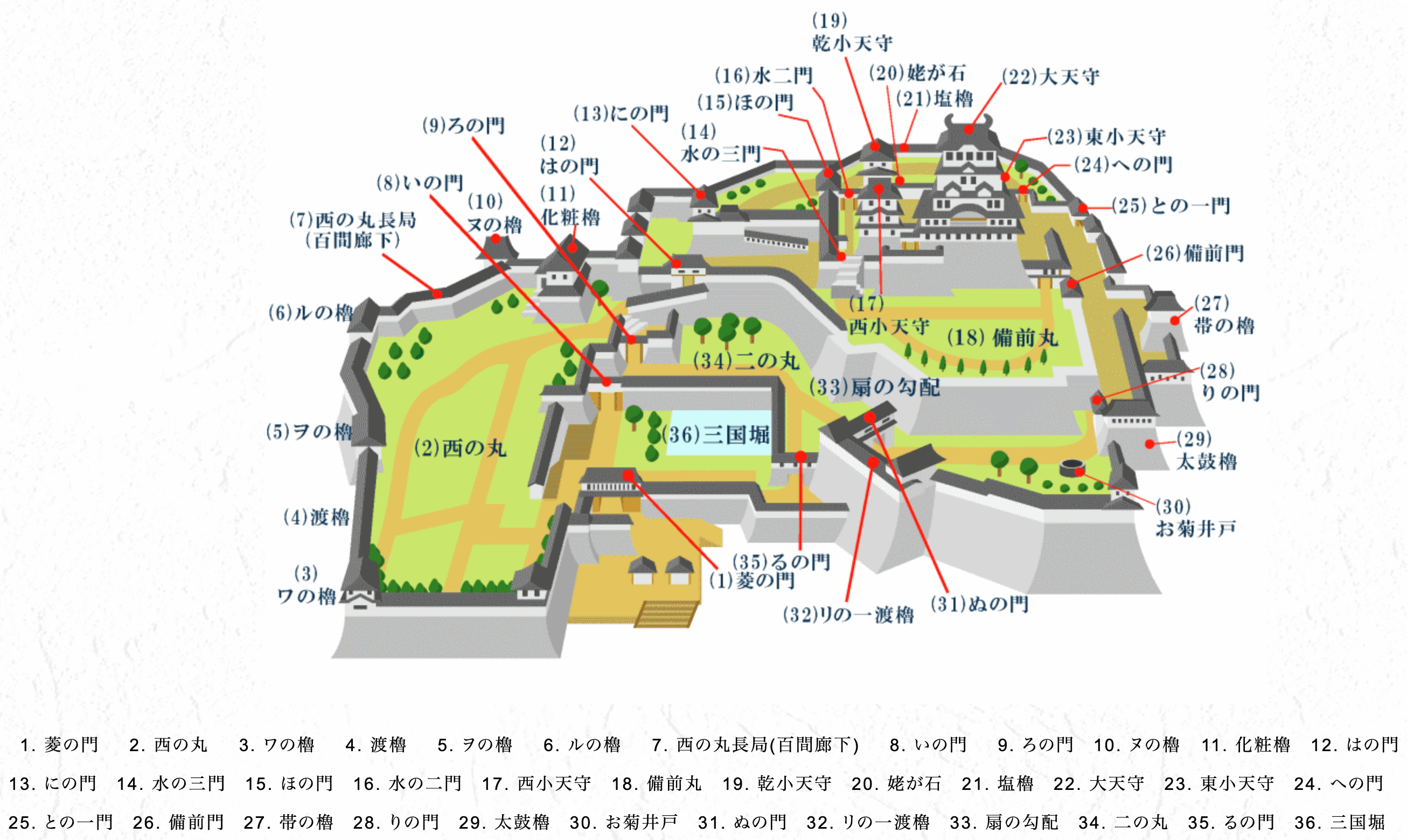 姫路城の施設 出典:<a href="https://www.city.himeji.lg.jp/castle/0000007738.html">姫路城公式サイト</a>