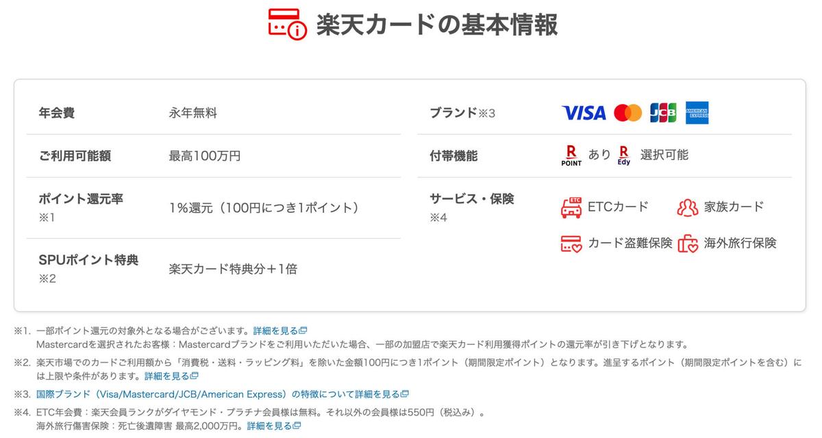 楽天カード基本情報
