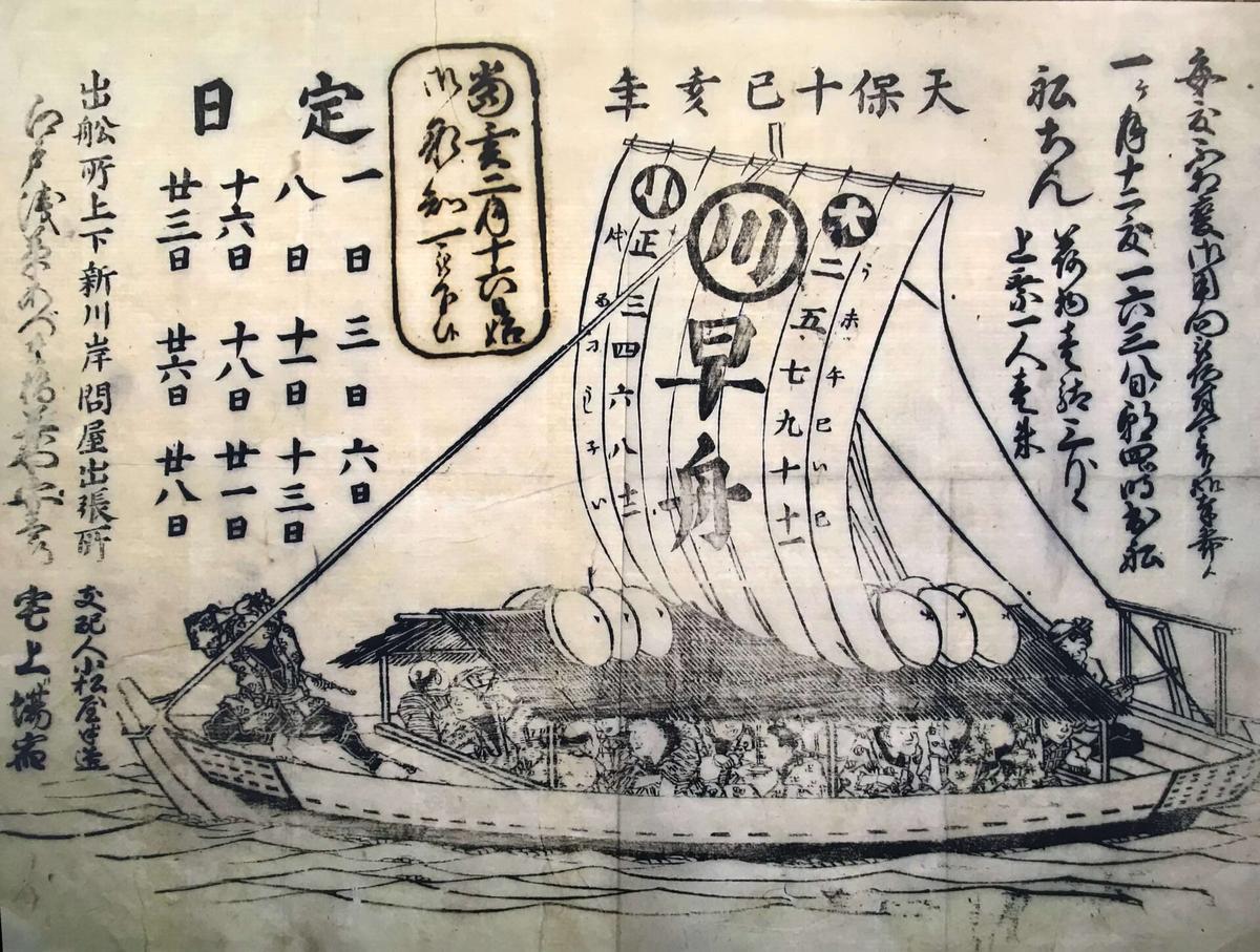 新河岸川舟運