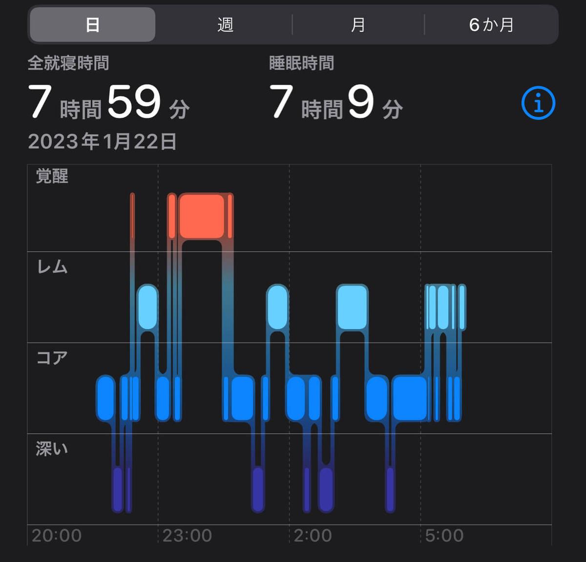 よく眠れた日