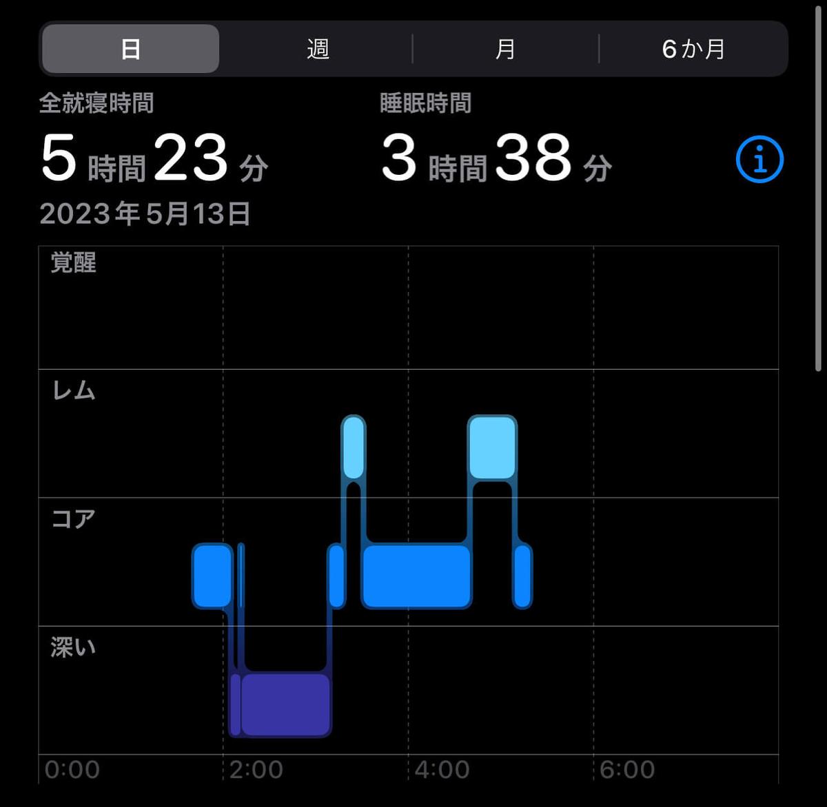 眠れなかった日