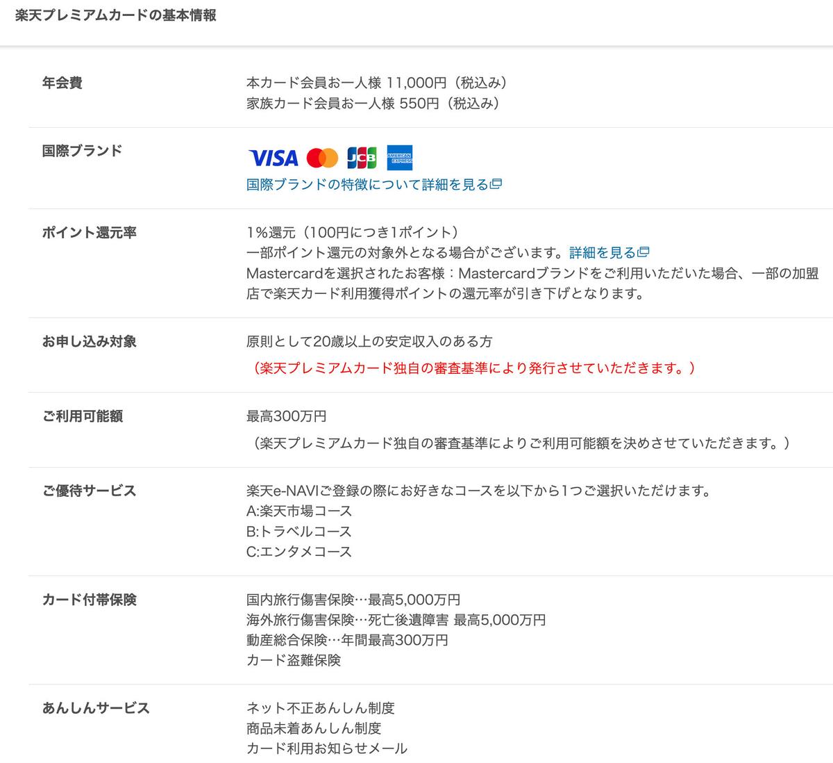 楽天プレミアムカード基本情報